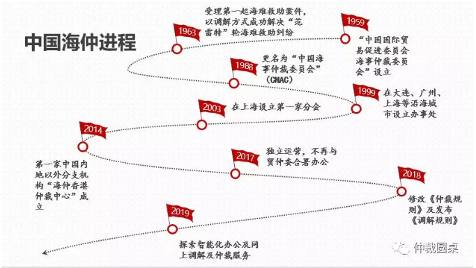 風雨六十載 揚帆再續(xù)航 —— 訪中國海事仲裁委員會秘書長顧超