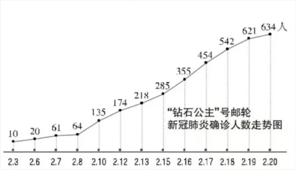 【海仲疫情防控法律專題】 林威、李宇明：面對(duì)無(wú)妄之災(zāi)，“鉆石公主號(hào)”旅客能否獲賠？